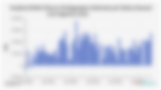 Surplus/Defisit Neraca Perdagangan Indonesia per Bulan (Januari 2020-Agustus 2025)