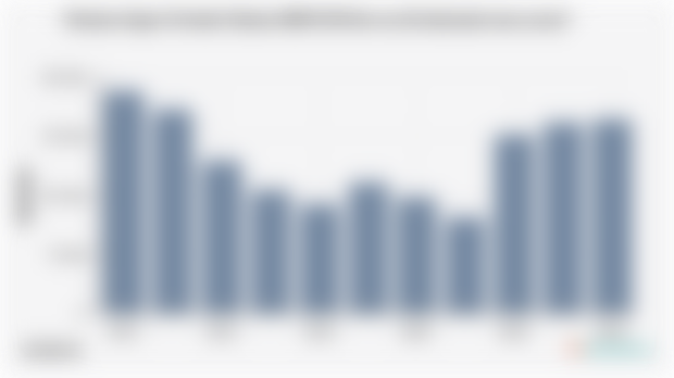 Volume Impor Produk Olahan BBM RON 88+90 di Indonesia (2014-2024)*