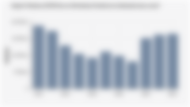 Import Volume of RON 88+90 Petroleum Products in Indonesia (2014-2024)*
