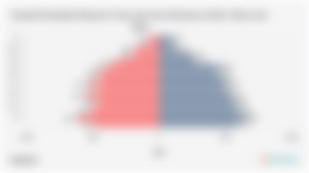 Jumlah Penduduk Menurut Umur dan Jenis Kelamin di Kab. Morowali 2024