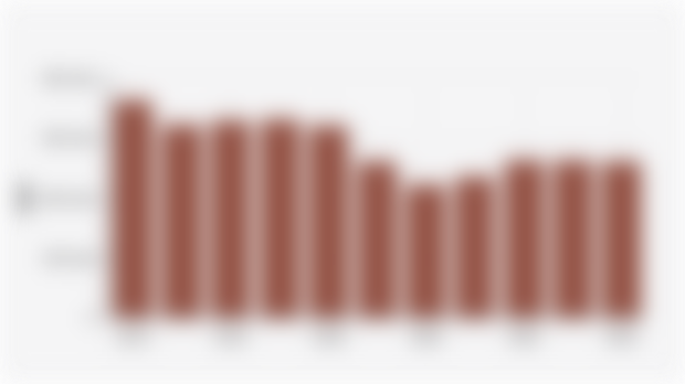 Volume Konsumsi Akhir Minyak Bumi Indonesia (2014-2024)