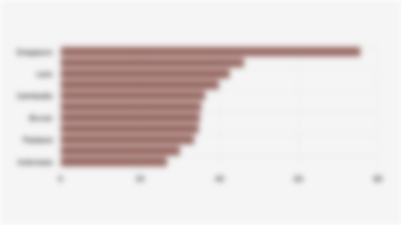 Waste Management Scores in Southeast Asian Countries (2024)