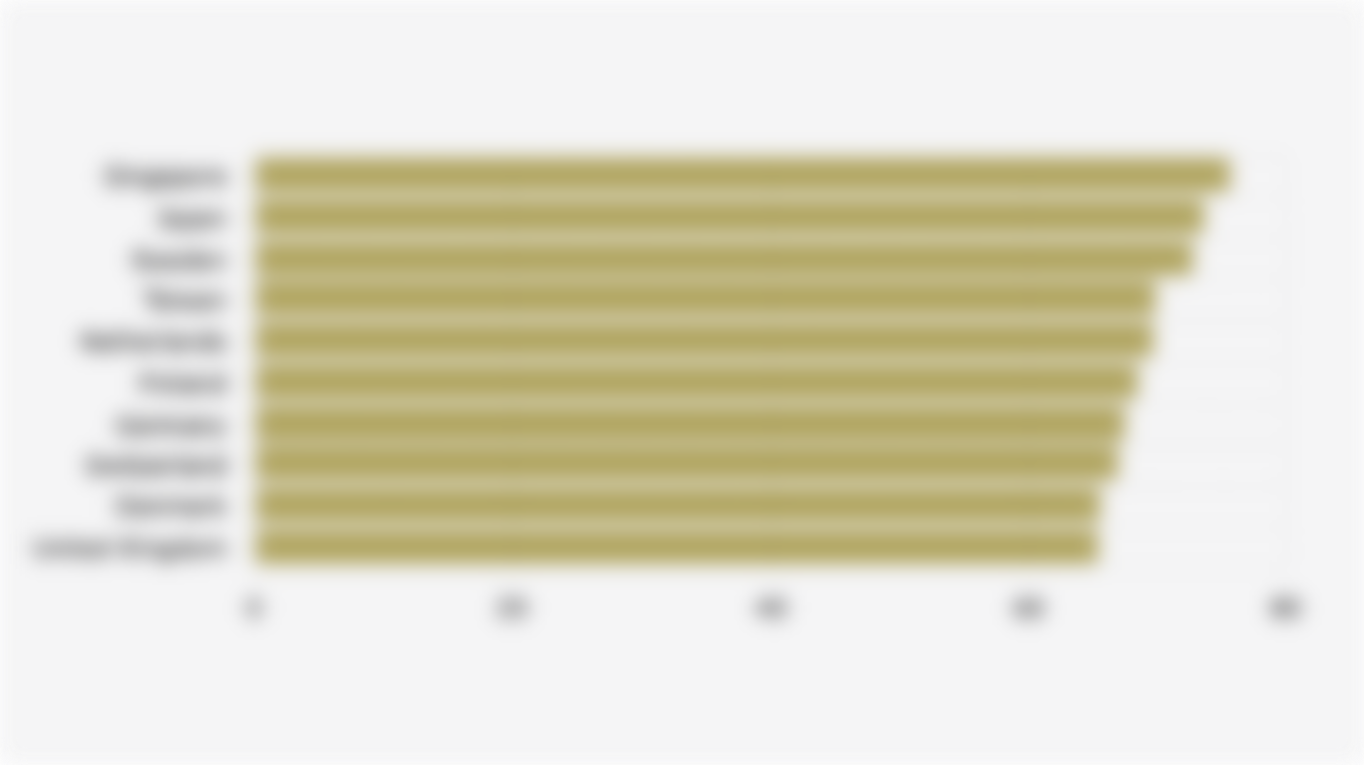 10 Countries with the Highest Waste Management Scores (2024)