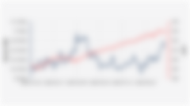 Pergerakan Indeks Obligasi Komposit dan Nilai Tukar Rupiah (2 Januari–30 September 2025)