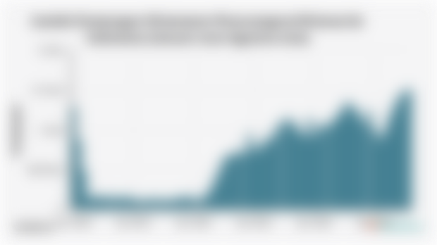 Jumlah Kunjungan Wisatawan Mancanegara/Wisman ke Indonesia (Januari 2020-Agustus 2025)