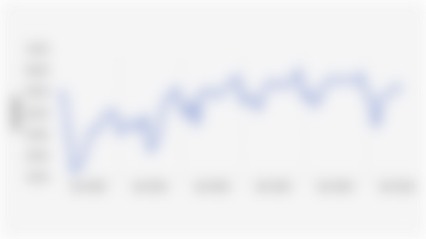 Tingkat Penghunian Kamar Hotel Bintang di Indonesia (Januari 2020-Agustus 2025)