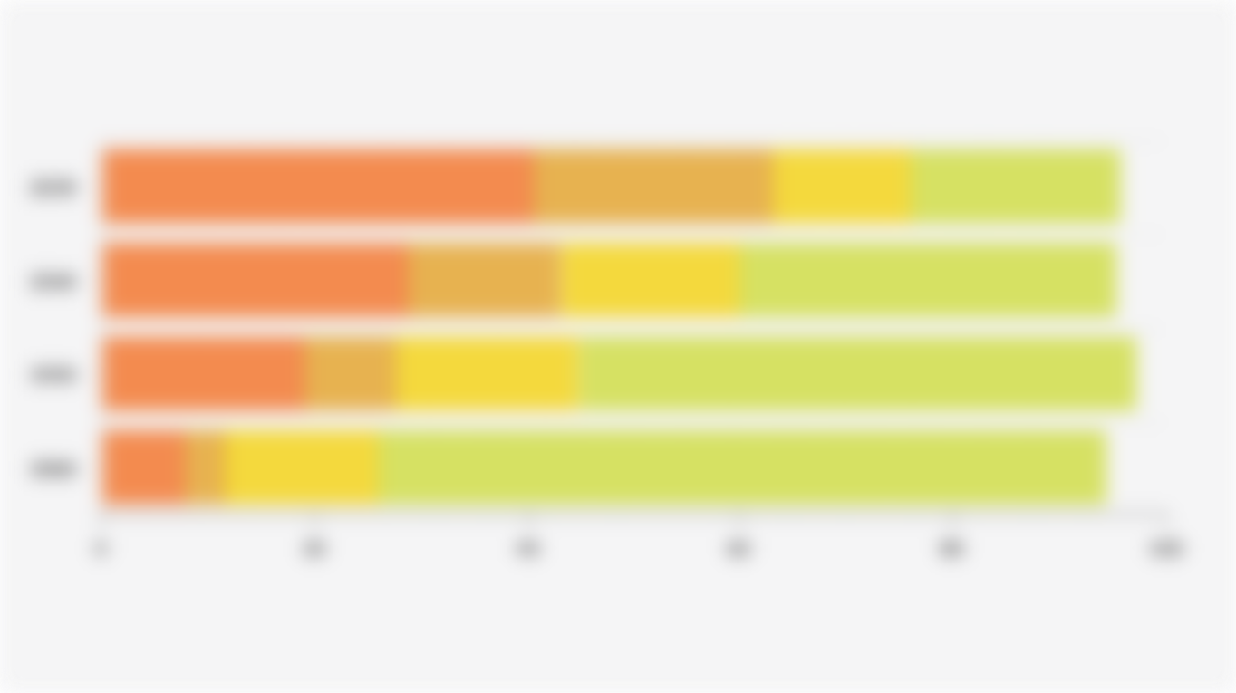 Indonesia's Primary Energy Mix Target for the 2030-2060 Period Based on Government Regulation No. 40 of 2025*