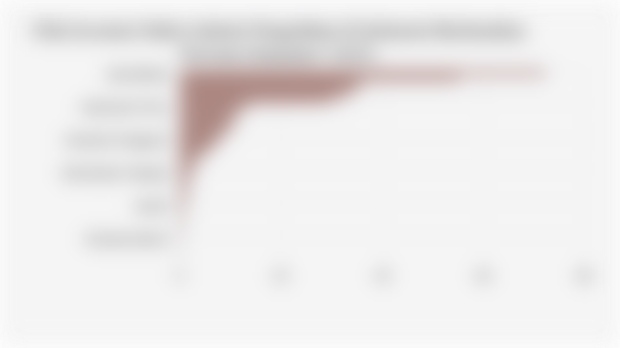 Nilai Investasi Sektor Industri Pengolahan di Indonesia Berdasarkan Provinsi (Semester I 2025)