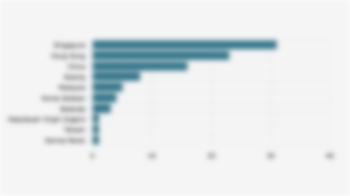 10 Negara Asal Penanaman Modal Asing dengan Kontribusi Terbesar di Industri Pengolahan Indonesia (Semester I 2025)