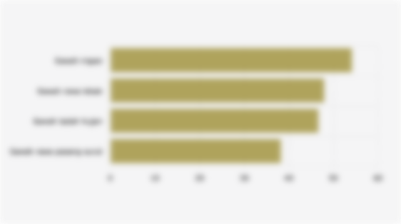 Rata-Rata Produktivitas Padi Sawah Berdasarkan Jenis Lahan di Indonesia (2024)