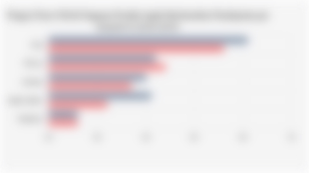 Pangsa Pasar Global Segmen Produk Apple Berdasarkan Pendapatan per Kuartal II (2024-2025)