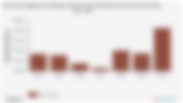 Rata-Rata Pengeluaran Perkapita Sebulan untuk Perawatan Kulit di Kota Tomohon 2018 - 2024