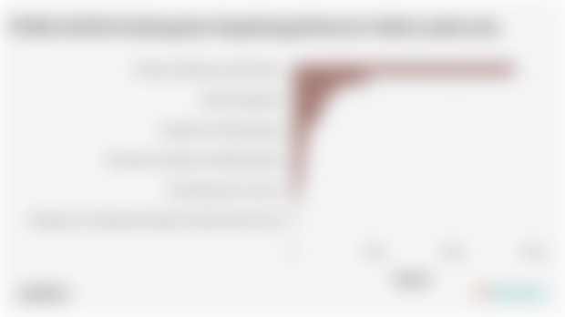 Sektor Utama Penggerak Perekonomian di Kabupaten Kepahiang pada 2024