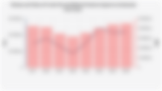 Volume and Value of Crude Oil and Refined Products Imports in Indonesia (2017-2024)