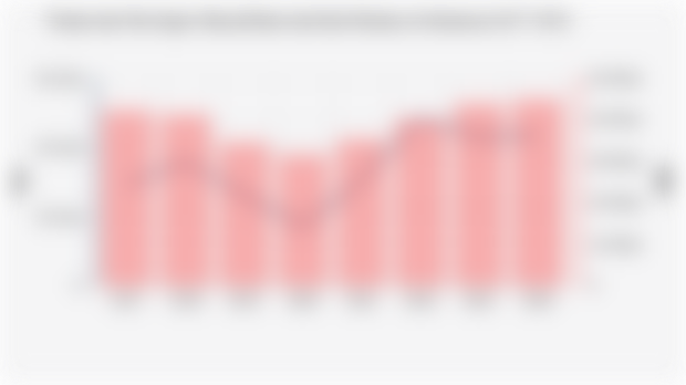 Volume dan Nilai Impor Minyak Bumi dan Hasil-Hasilnya di Indonesia (2017-2024)