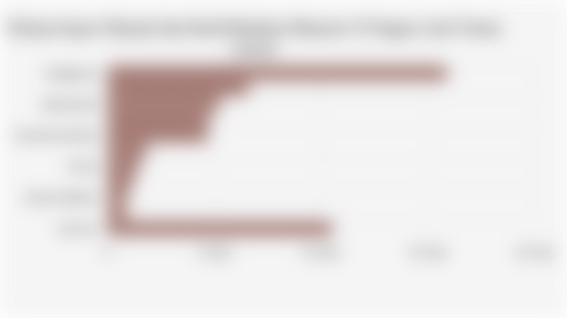 Volume Impor Minyak dan Hasil-Hasilnya Menurut 10 Negara Asal Utama (2024)