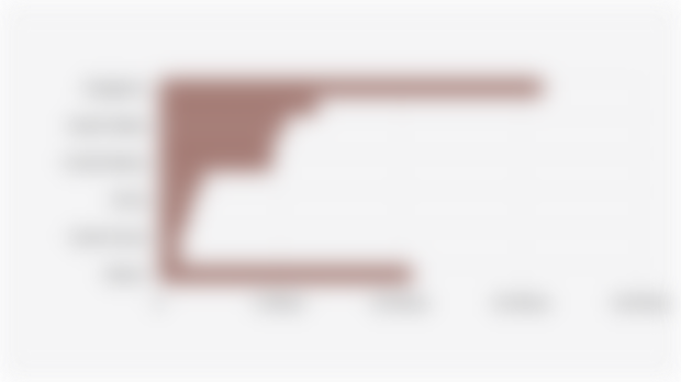 Import Volume of Oil and Its Products by 10 Main Countries of Origin (2024)