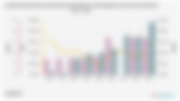 Jumlah Penduduk dan Persentase Kemiskinan di Kabupaten Puncak Jaya | 2004 - 2024