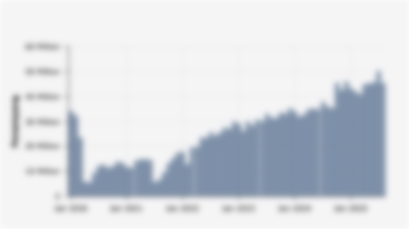 Number of Train Passengers in Indonesia (January 2020-August 2025*)