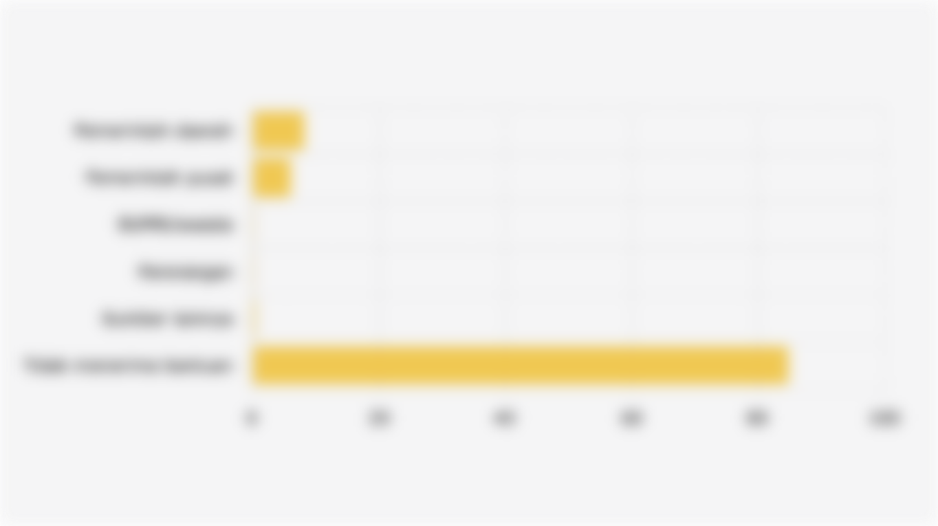 Persentase Rumah Tangga Usaha Pertanian Jagung di Indonesia Berdasarkan Sumber Bantuan Benih yang Diterima (2024)