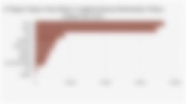 10 Negara Tujuan Utama Ekspor Cengkeh Indonesia Berdasarkan Volume (Januari-Juli 2025)