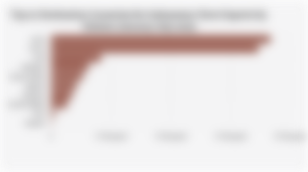 Top 10 Destination Countries for Indonesian Clove Exports by Volume (January-July 2025)