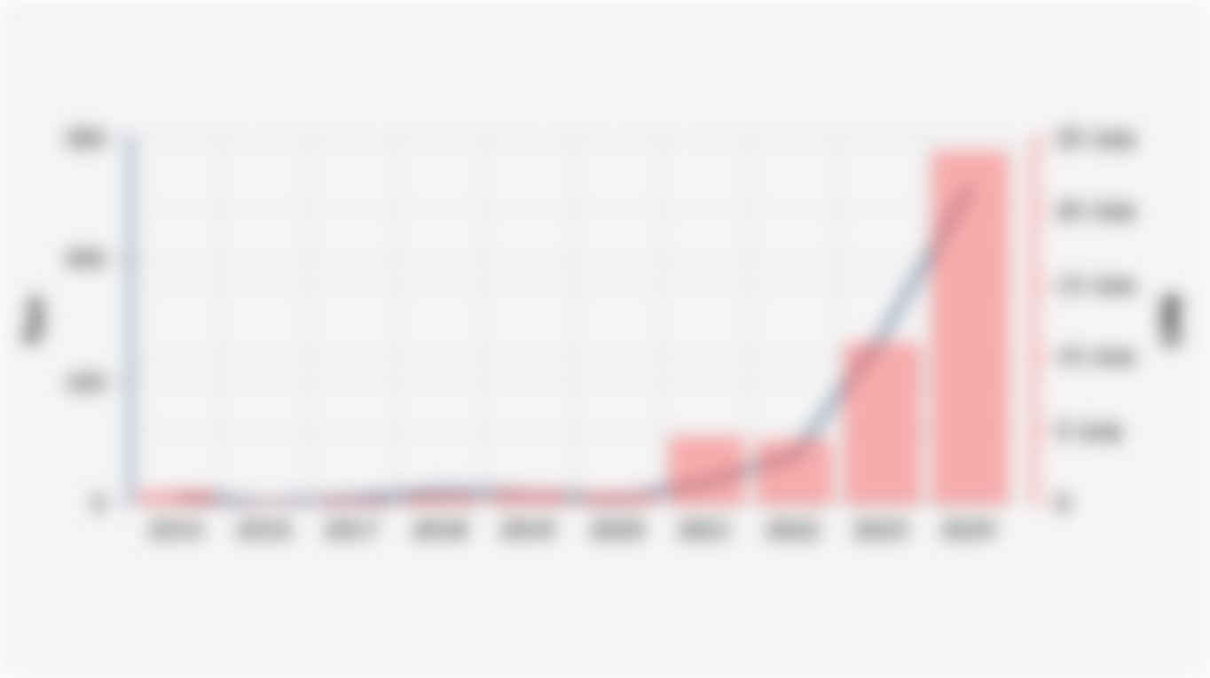 Volume dan Nilai Ekspor Senjata dan Amunisi Indonesia (2015-2024)