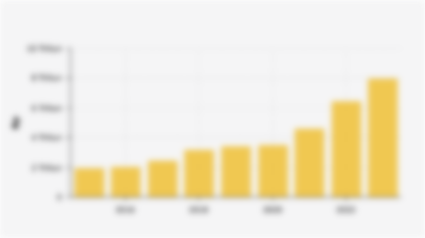 Nilai Penjualan Bersih PT Pindad (2015-2023)