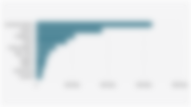 10 Negara Tujuan Utama Ekspor Reptil Indonesia (Januari-Juli I 2025)