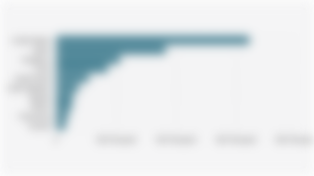 Top 10 Destination Countries for Indonesian Reptile Exports (January-July 2025)