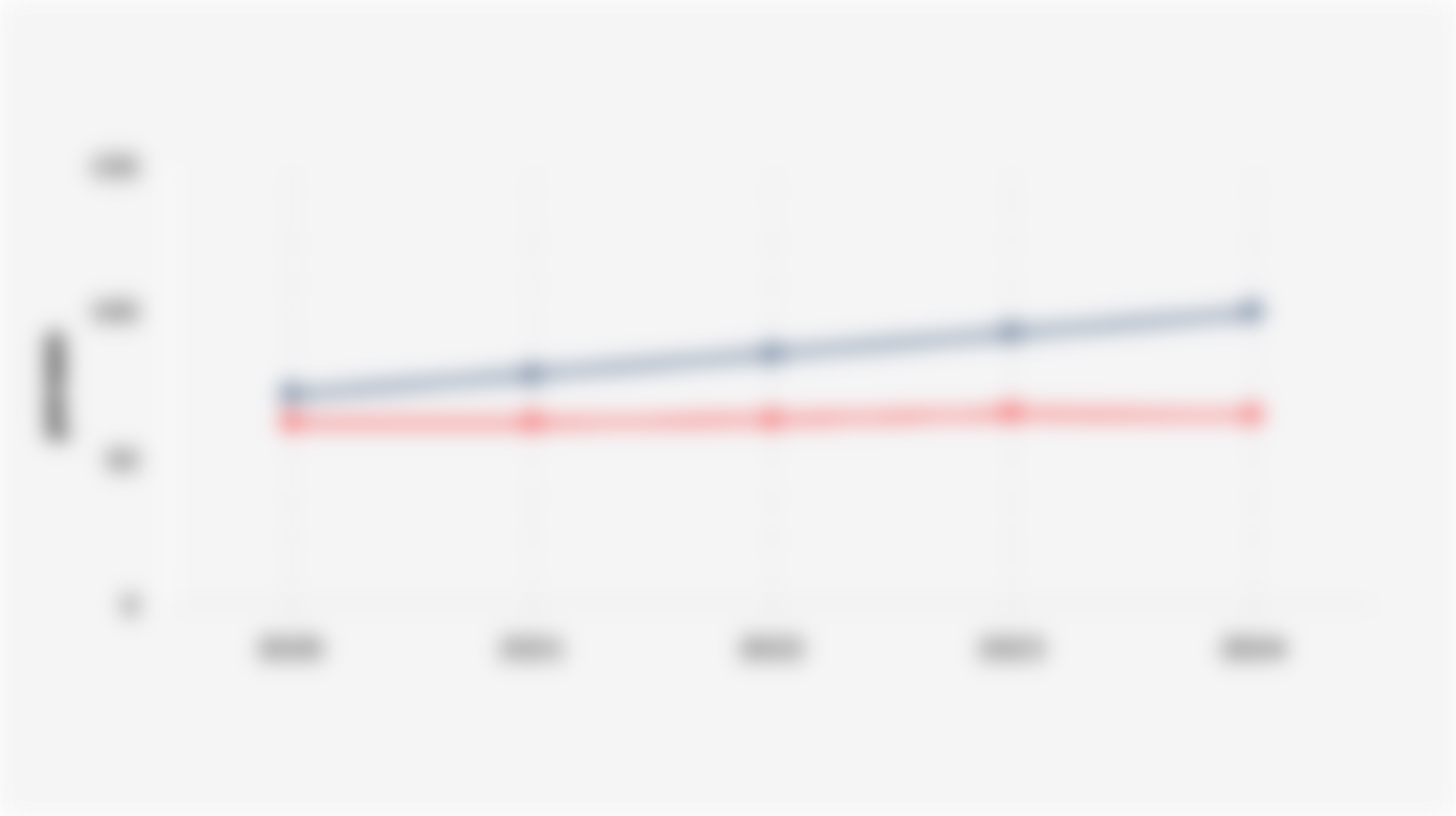 Target dan Realisasi MEF* atau Kekuatan Pokok Minimum TNI (2020-2024)