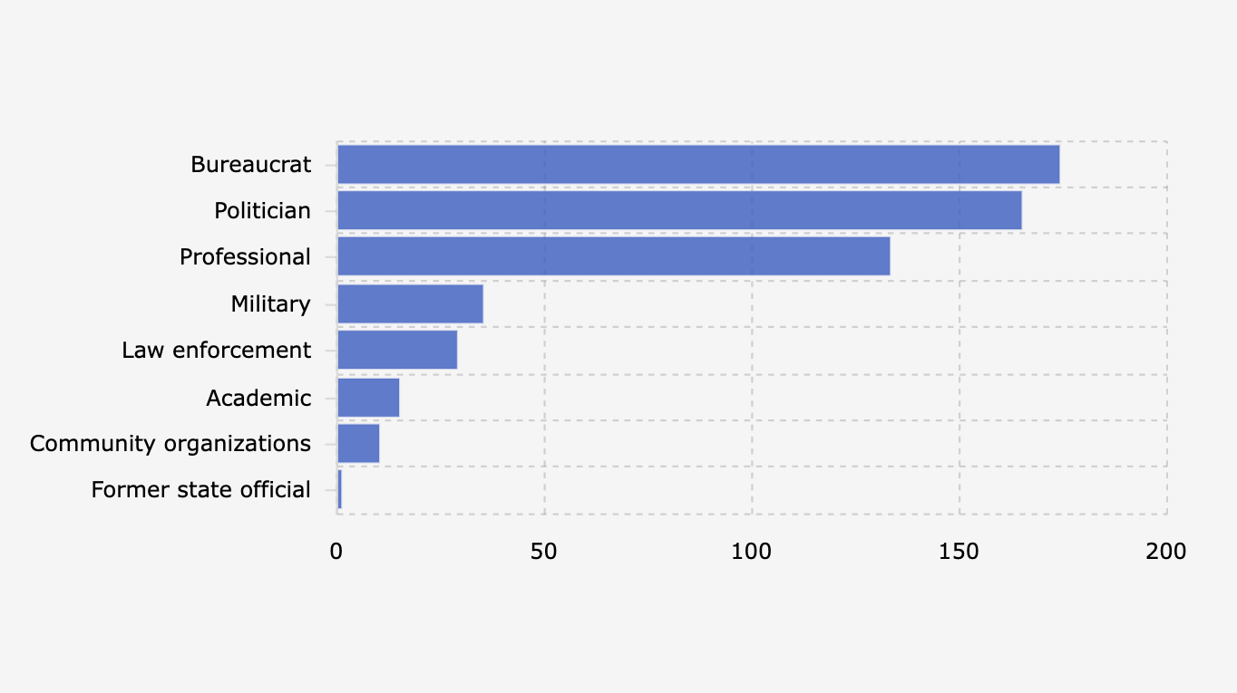 Latar Belakang Komisaris BUMN di Indonesia (13 Agustus-25 September 2025)