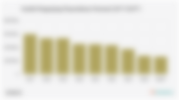 Jumlah Pengunjung Perpustakaan Nasional (2017-2025*)