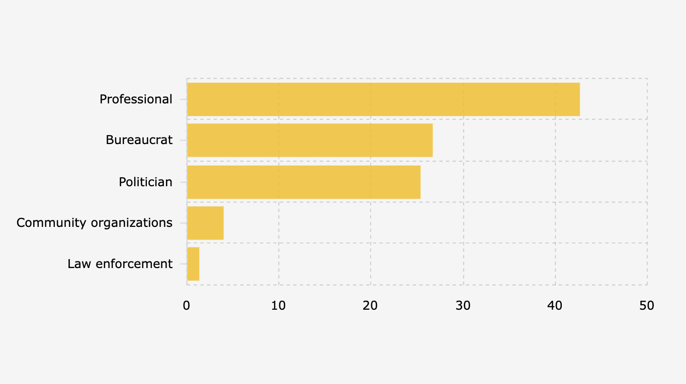 Komisaris BUMN Sektor Perbankan Didominasi Kalangan Profesional