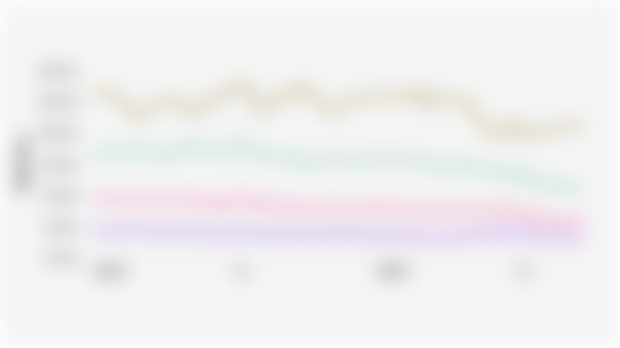 Tren Harga Batu Bara Acuan/HBA Indonesia (Januari 2024-Oktober 2025)