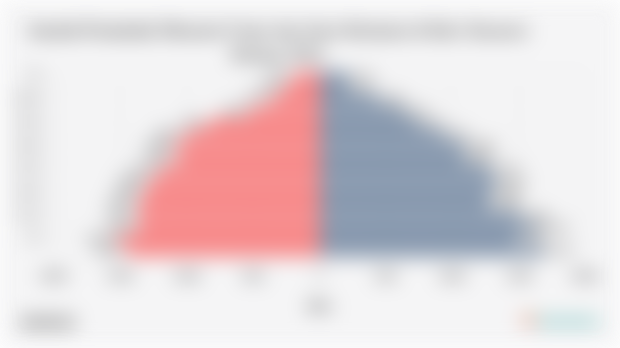 Jumlah Penduduk Menurut Umur dan Jenis Kelamin di Kab. Konawe Selatan 2024