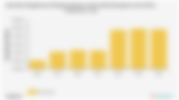 Pengeluaran Perkapita Sebulan untuk Aneka Barang dan Jasa Kota Cimahi | 2024