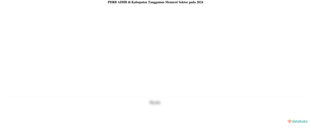 Sektor Utama Penggerak Perekonomian di Kabupaten Tanggamus pada 2024