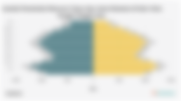 Jumlah Penduduk Menurut Umur dan Jenis Kelamin di Kab. Hulu Sungai Tengah 2024