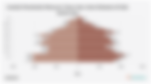 Jumlah Penduduk Menurut Umur dan Jenis Kelamin di Kab. Sarmi 2024