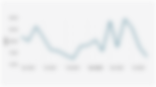 Skor Indeks Menabung Konsumen/IMK (Juli 2024-September 2025)