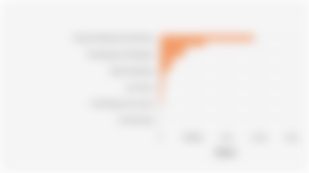 PDRB ADHB di Kabupaten Muna Barat Menurut Sektor pada 2024