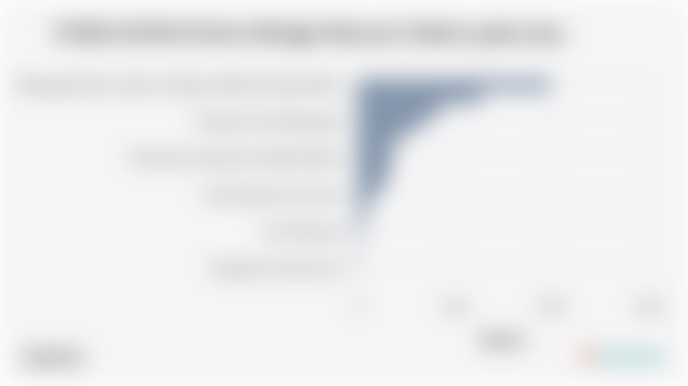 Sektor Utama Penggerak Perekonomian di Kota Sibolga pada 2024