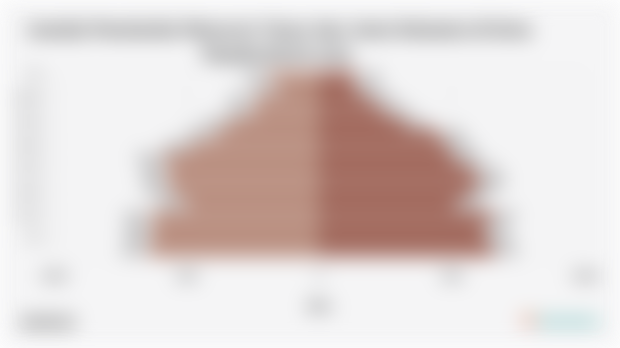 Jumlah Penduduk Menurut Umur dan Jenis Kelamin di Kota Payakumbuh 2024