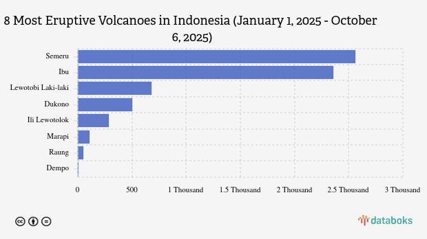 Gunung Ili Lewotolok Kembali Erupsi Pagi Ini (Senin, 6 Oktober 2025)