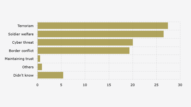 Tantangan Terbesar TNI di Masa Depan menurut Responden (September 2025) 