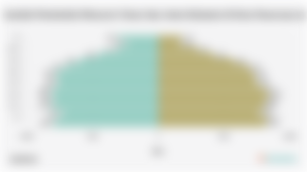 Jumlah Penduduk Menurut Umur dan Jenis Kelamin di Kota Pasuruan 2024