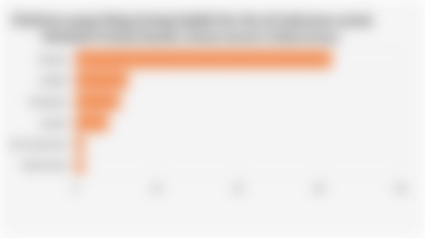 Platform yang Paling Sering Dipilih Ibu-Ibu di Indonesia untuk Membeli Produk Bumbu Instan secara Online (2024)