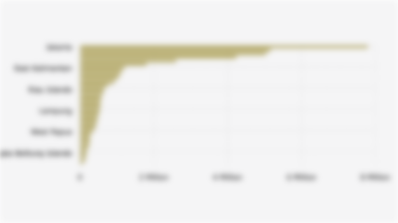 Number of Active BPJS Ketenagakerjaan Participants by Province (August 2025)