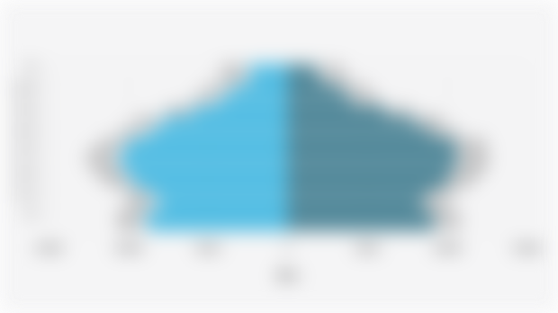 Jumlah Penduduk Menurut Umur dan Jenis Kelamin di Kab. Sidoarjo 2024